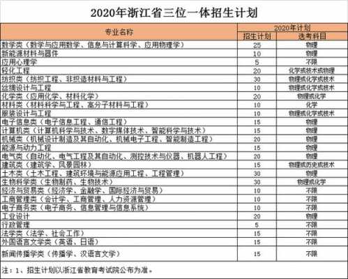 填志愿浙江（填志愿浙江理工大学机械类怎么填）