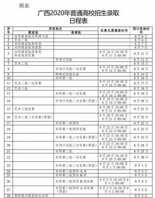 2艺术生征集志愿（艺术生征集志愿填报时间）