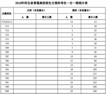 2017高考志愿河北填报（2017河北高考报名人数）