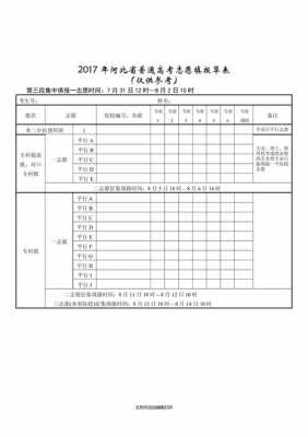 2017高考志愿河北填报（2017河北高考报名人数）