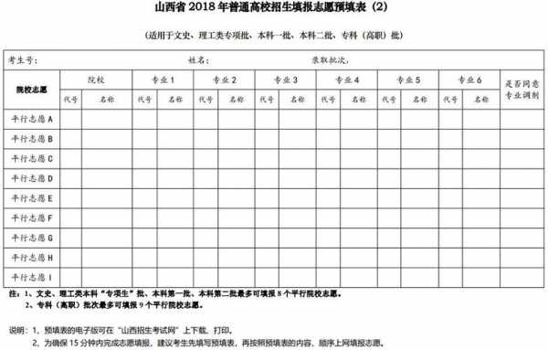 山西省普通高校志愿填报表（山西省2021填报志愿指南）