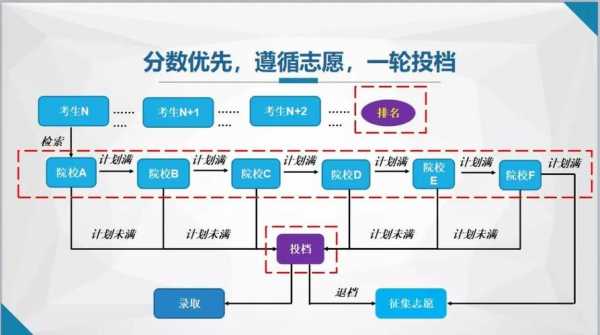 院校志愿优先原则录取（大学志愿优先录取原则）