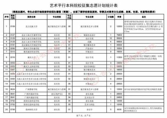 贵州艺术二批征集志愿（贵州艺考志愿）