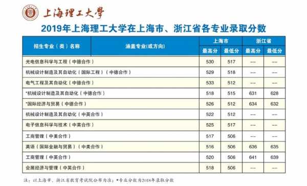 上海理工大学志愿的简单介绍