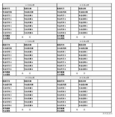 福建理科大专志愿填报表（2021年福建省专科志愿如何填报）