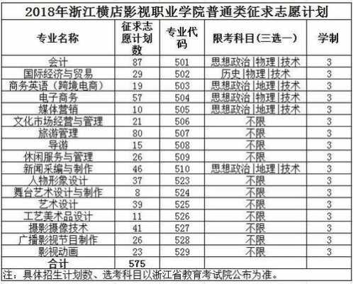 浙江省第三批征求志愿（浙江省近三年征集志愿学校名单）