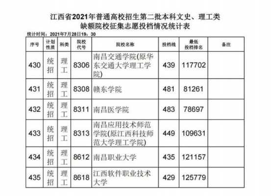 2018江西录取志愿查询（2020江西志愿录取查询）