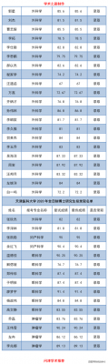 天津医科大学志愿代码（天津医科大学代码4247）