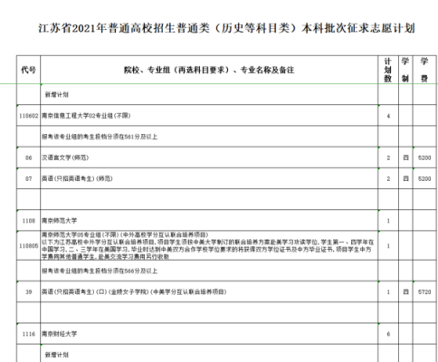 江苏征求志愿专业（江苏2021征求志愿院校）