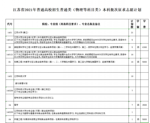 江苏征求志愿专业（江苏2021征求志愿院校）