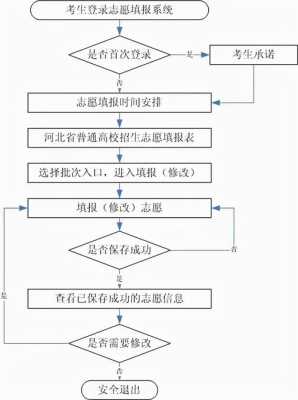 《考生填报志愿须知》（考生填报志愿的流程及注意事项）