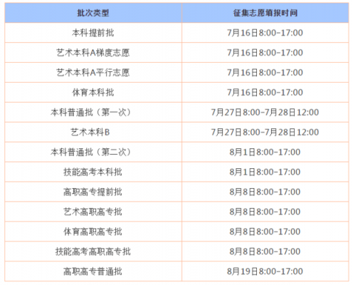 湖北高考志愿报的时间（2021湖北高考志愿报名时间）