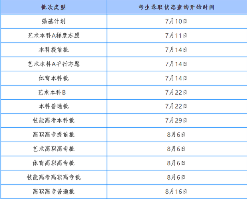 湖北高考志愿报的时间（2021湖北高考志愿报名时间）