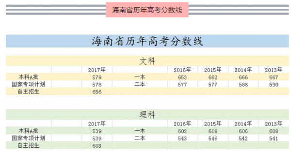 2018海南省高考志愿（2018海南高考题）