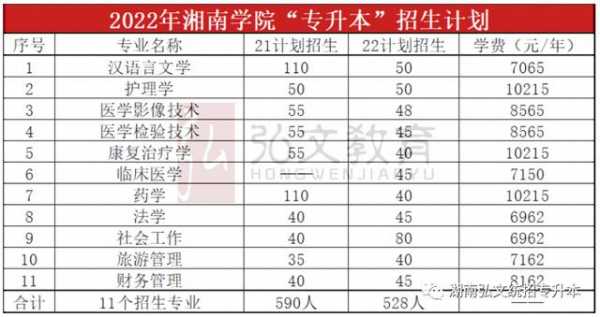 湘南学院学院填报志愿（湘南学院招生网 湘南学院录取查询）