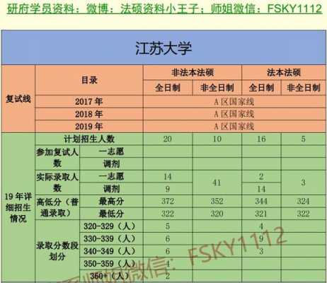 江大录取第三志愿么（江苏大学3+2）