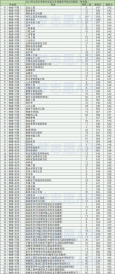 江大录取第三志愿么（江苏大学3+2）