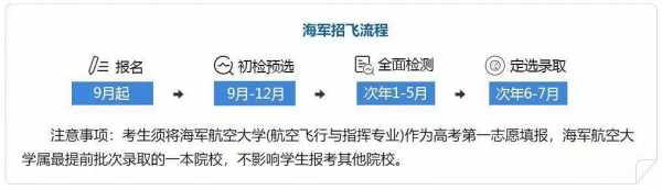 民航招飞志愿什么时候填（民航招飞填报志愿怎么填）