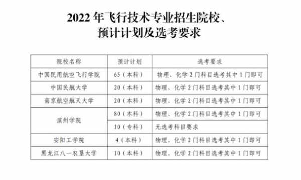 民航招飞志愿什么时候填（民航招飞填报志愿怎么填）