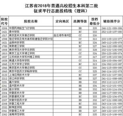 江苏省二本分数平行志愿（2020年江苏本二征求平行志愿）