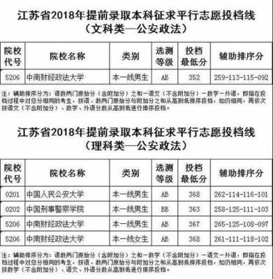 江苏省二本分数平行志愿（2020年江苏本二征求平行志愿）