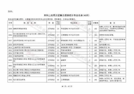 二本学校2017征集志愿（二本2020征集志愿学校）