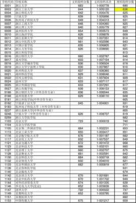 一批一志愿录取分数（高考一批录取线）