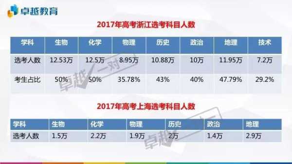 2017浙江新高考志愿难（2017浙江高考总分多少）