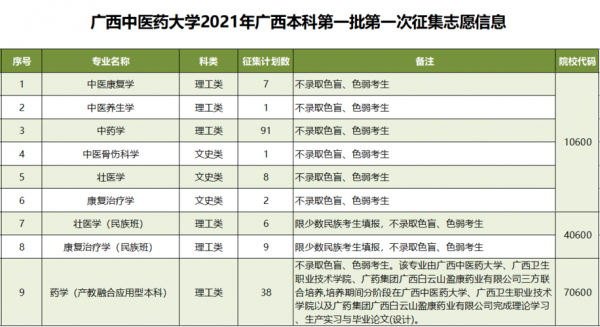 广西什么时候开始平行志愿（广西平行志愿什么意思）