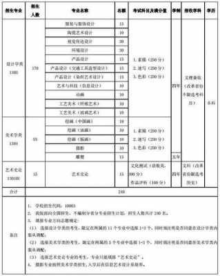 中国美院志愿填写（美院填报志愿方法）