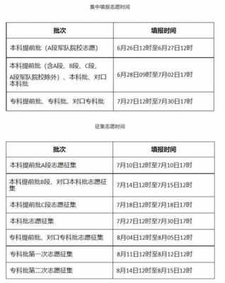 高考填志愿最低分多少（2021高考志愿填多少）