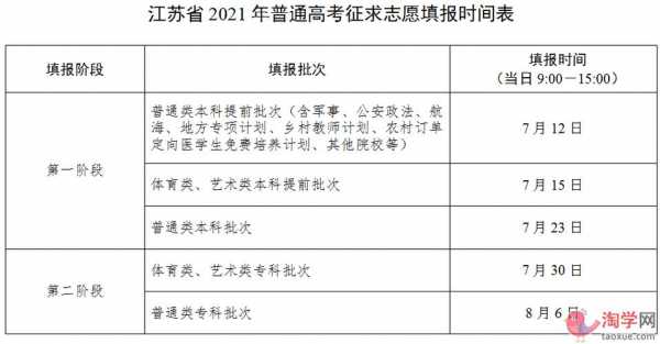 江苏志愿填报提前批次（江苏志愿填报提前批次什么时候截止）