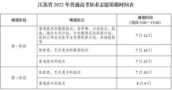 江苏志愿填报提前批次（江苏志愿填报提前批次什么时候截止）