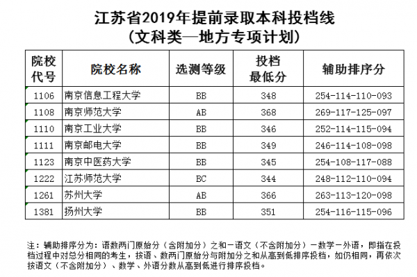 江苏志愿填报提前批次（江苏志愿填报提前批次什么时候截止）