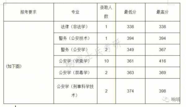 广警第二志愿录取概率（广警第二志愿录取概率大吗）