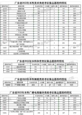 第二次填报志愿广东（广东第二志愿录取结果什么时候出来）