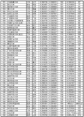 排名靠后怎样报志愿（报志愿时院校排名是什么意思）