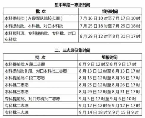 河北高考报志愿几天（河北高考报志愿几天出结果）