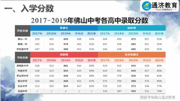 佛山市中考填报志愿的网址（佛山中考志愿填报网站登录）