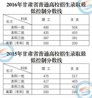 甘肃省高考2016志愿（2016年甘肃高考理科投档线）