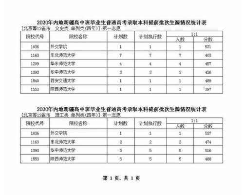 新疆的平行志愿（新疆平行志愿有几个）