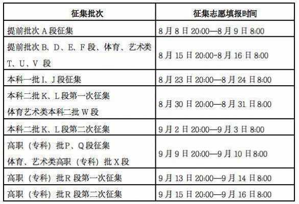 哪些学校在征集志愿（哪些学校征集志愿可以填）