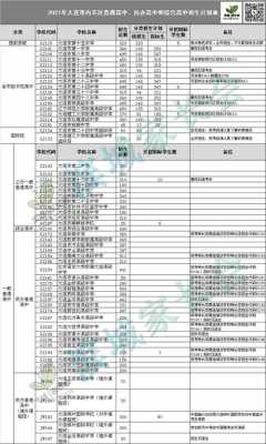 天津征集志愿填报入口（天津征集志愿计划表2021）