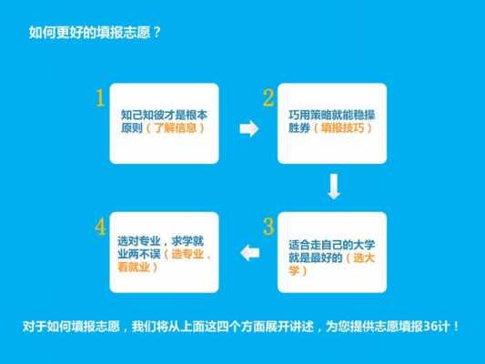 高考报志愿策略（高考报志愿策略是什么）