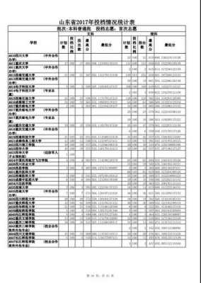 山东2017高考志愿样表（2017山东高考成绩）