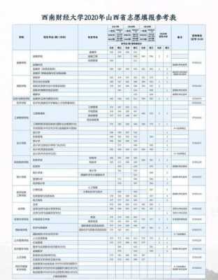 财经类大学怎么报志愿（报考财经类大学需要选择哪些科目）