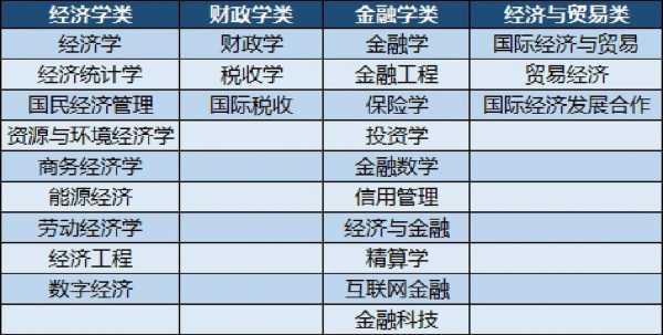 财经类大学怎么报志愿（报考财经类大学需要选择哪些科目）