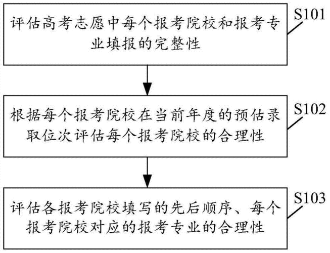 在线志愿评估（志愿评估系统）