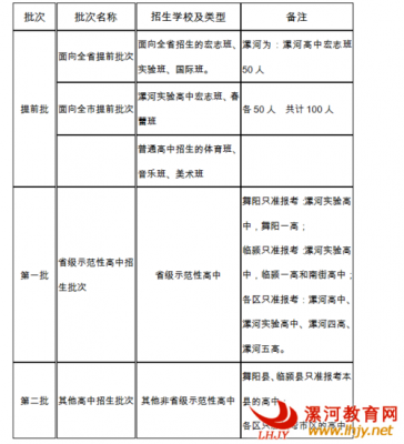 2017中考河南省报志愿（河南省中考报考志愿）