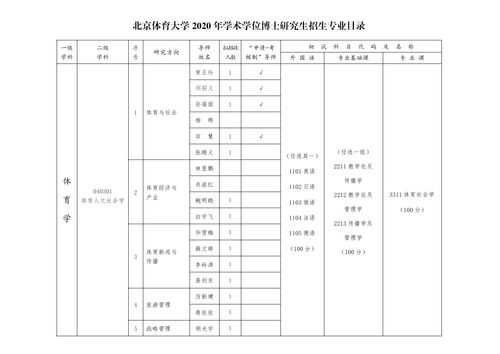 北京体育院校第二志愿（北京体育大学3+2）